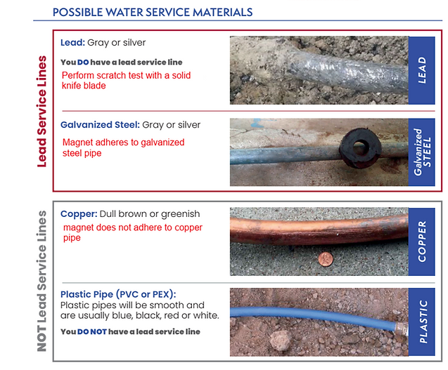 Home | City of Evanston Lead Service Line Replacement